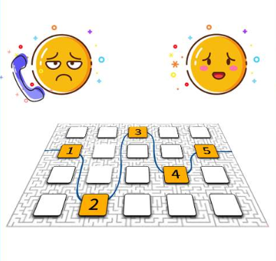 400電話(huà)0鍵導(dǎo)航的作用是什么呢？